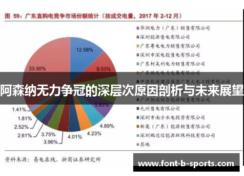 阿森纳无力争冠的深层次原因剖析与未来展望 阿森纳无力争冠的深层次原因剖析与未来展望