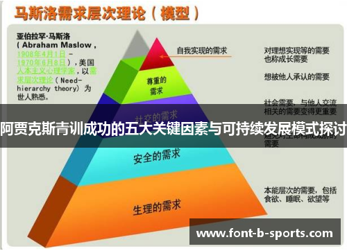 阿贾克斯青训成功的五大关键因素与可持续发展模式探讨 阿贾克斯青训成功的五大关键因素与可持续发展模式探讨
