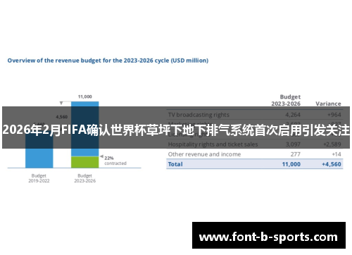 2026年2月FIFA确认世界杯草坪下地下排气系统首次启用引发关注 2026年2月FIFA确认世界杯草坪下地下排气系统首次启用引发关注